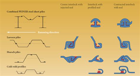 sheet metal interlocking|sheet metal welding process.